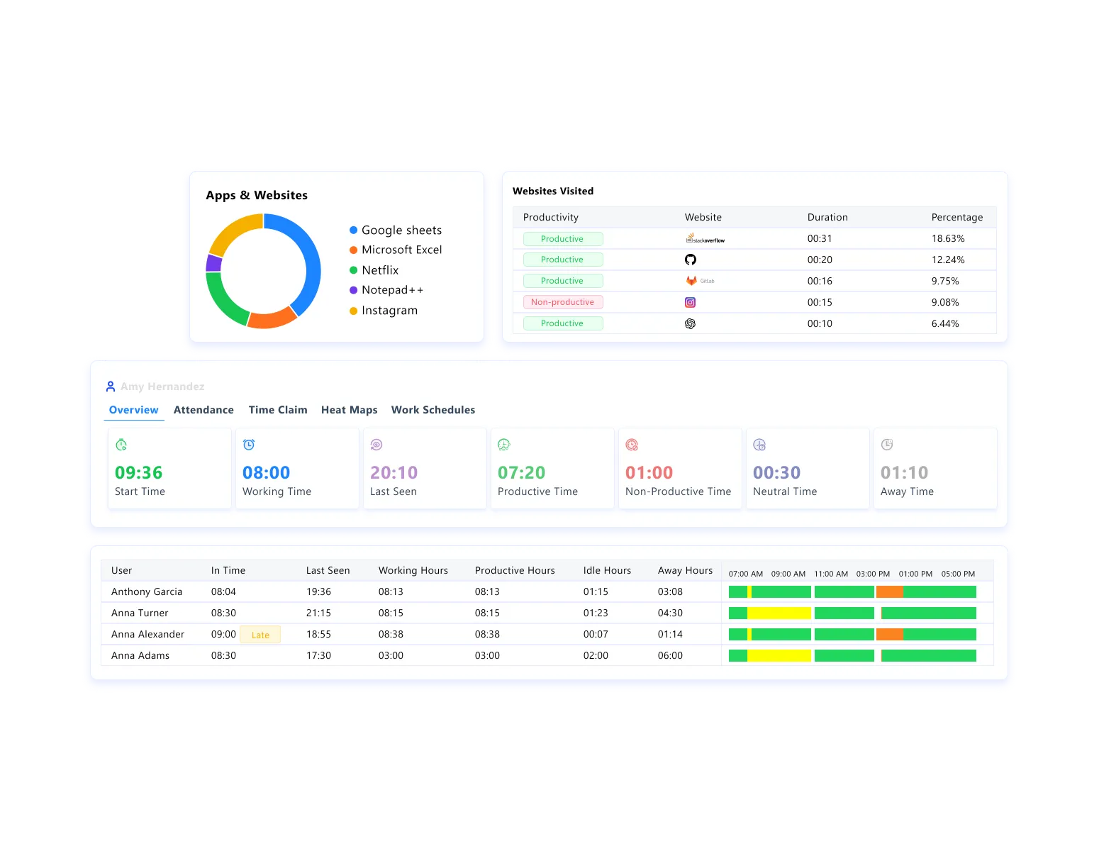 automated time tracking